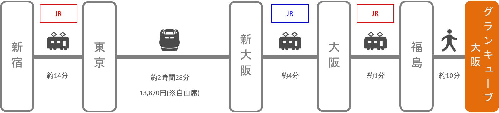 グランキューブ大阪_新宿（東京）_新幹線