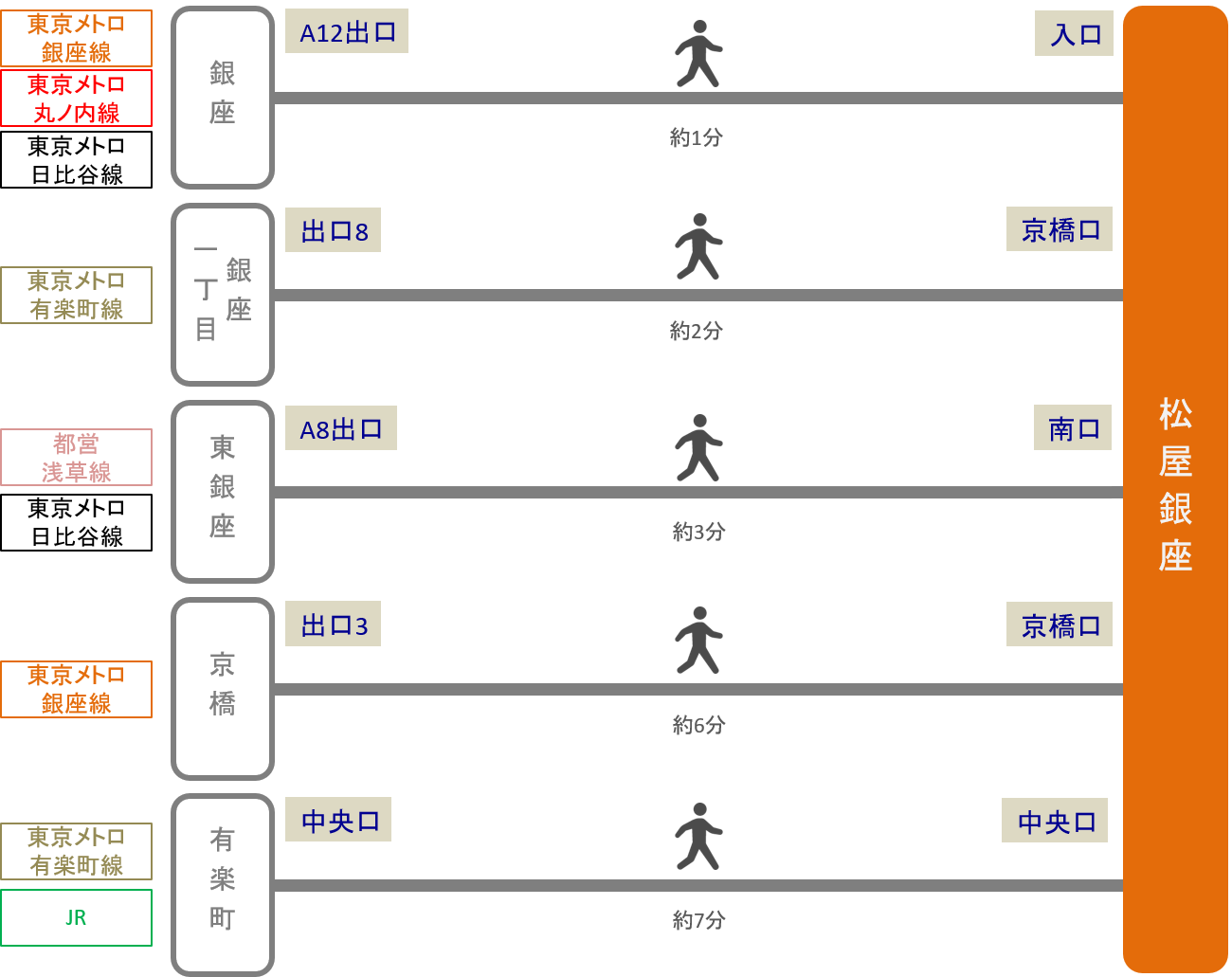 松屋銀座_最寄り駅