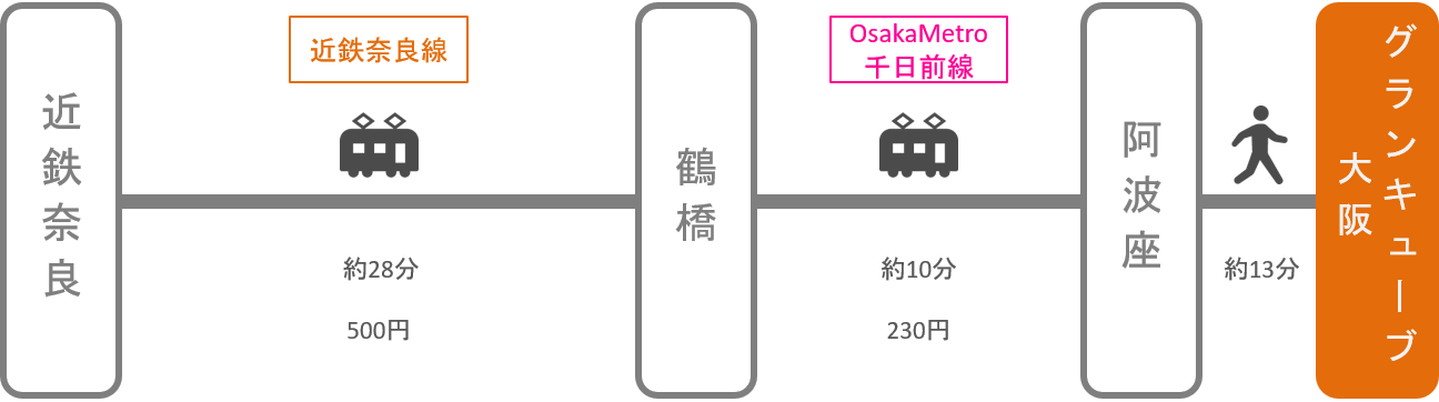 グランキューブ大阪_近鉄奈良_電車