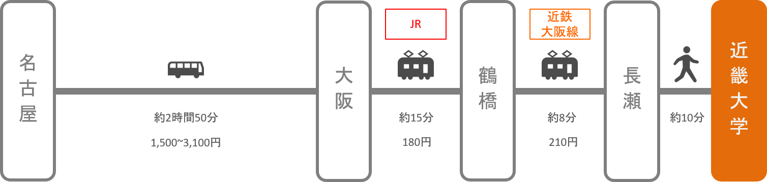 近畿大学_名古屋（愛知）_高速バス