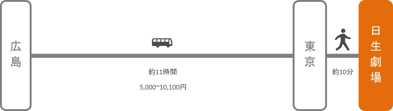 日生劇場_広島_高速バス