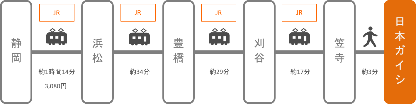 日本ガイシホール_静岡_電車