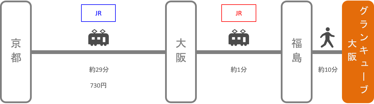 グランキューブ大阪_京都_電車