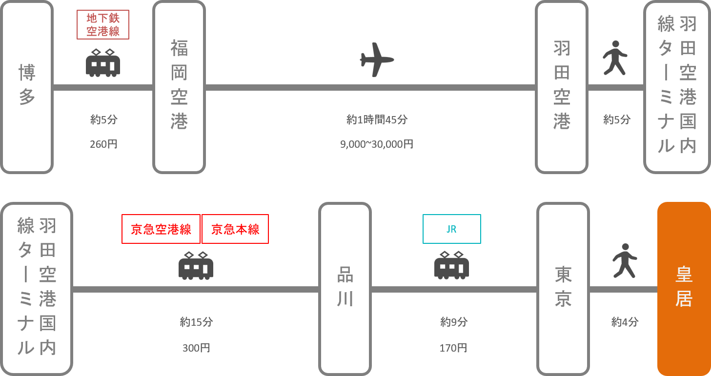 皇居_博多（福岡）_飛行機