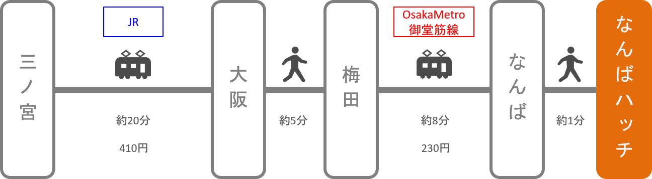 なんばハッチ_三ノ宮（兵庫）_電車