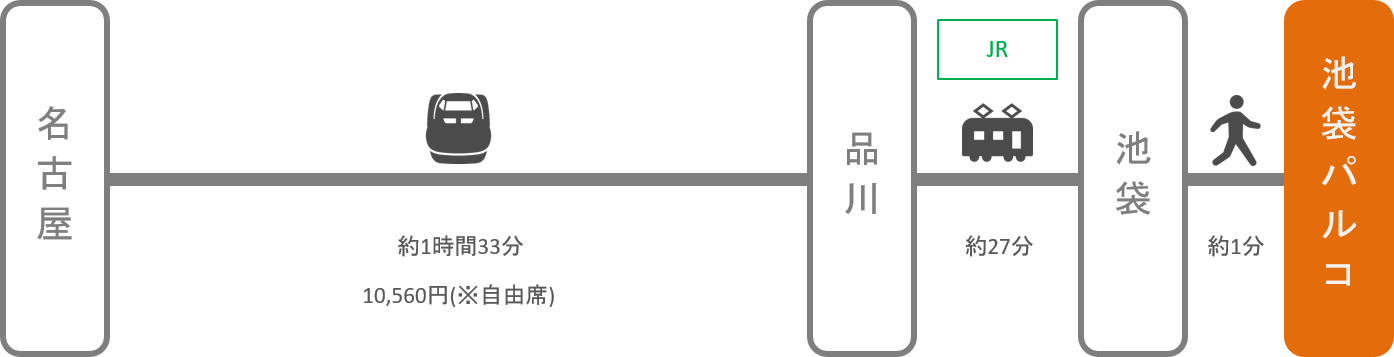 池袋パルコ_名古屋（愛知）_新幹線