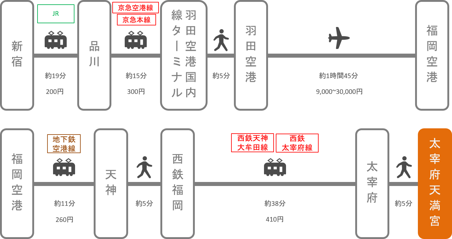 太宰府天満宮_新宿（東京）_飛行機