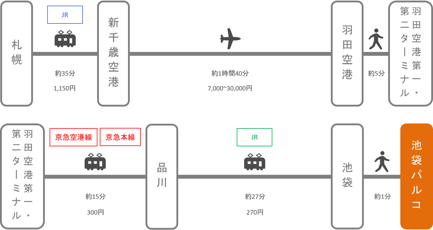 池袋パルコ_札幌（北海道）_飛行機