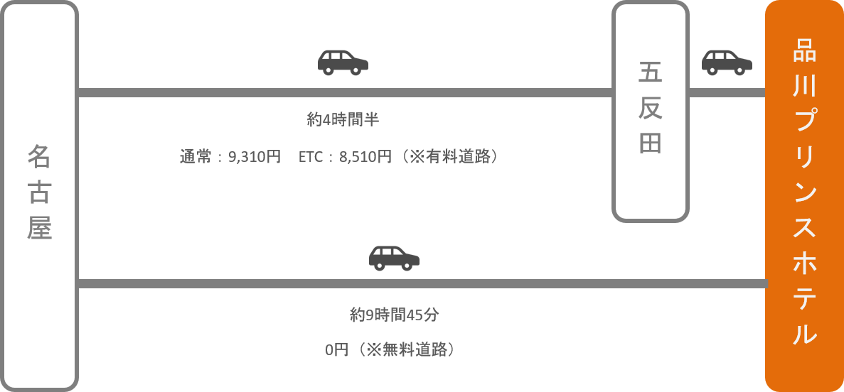 品川プリンスホテル_名古屋（愛知）_車