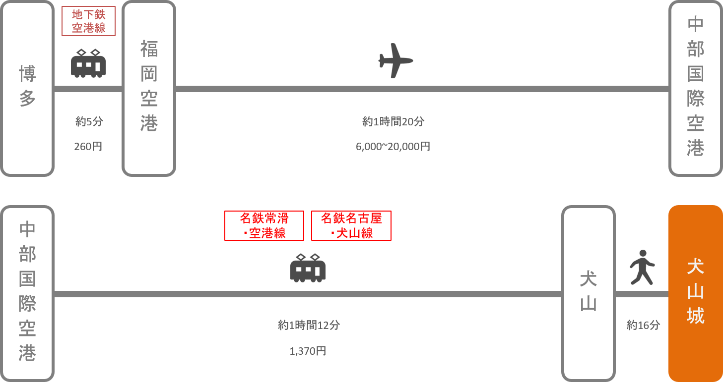 犬山城_博多（福岡）_飛行機