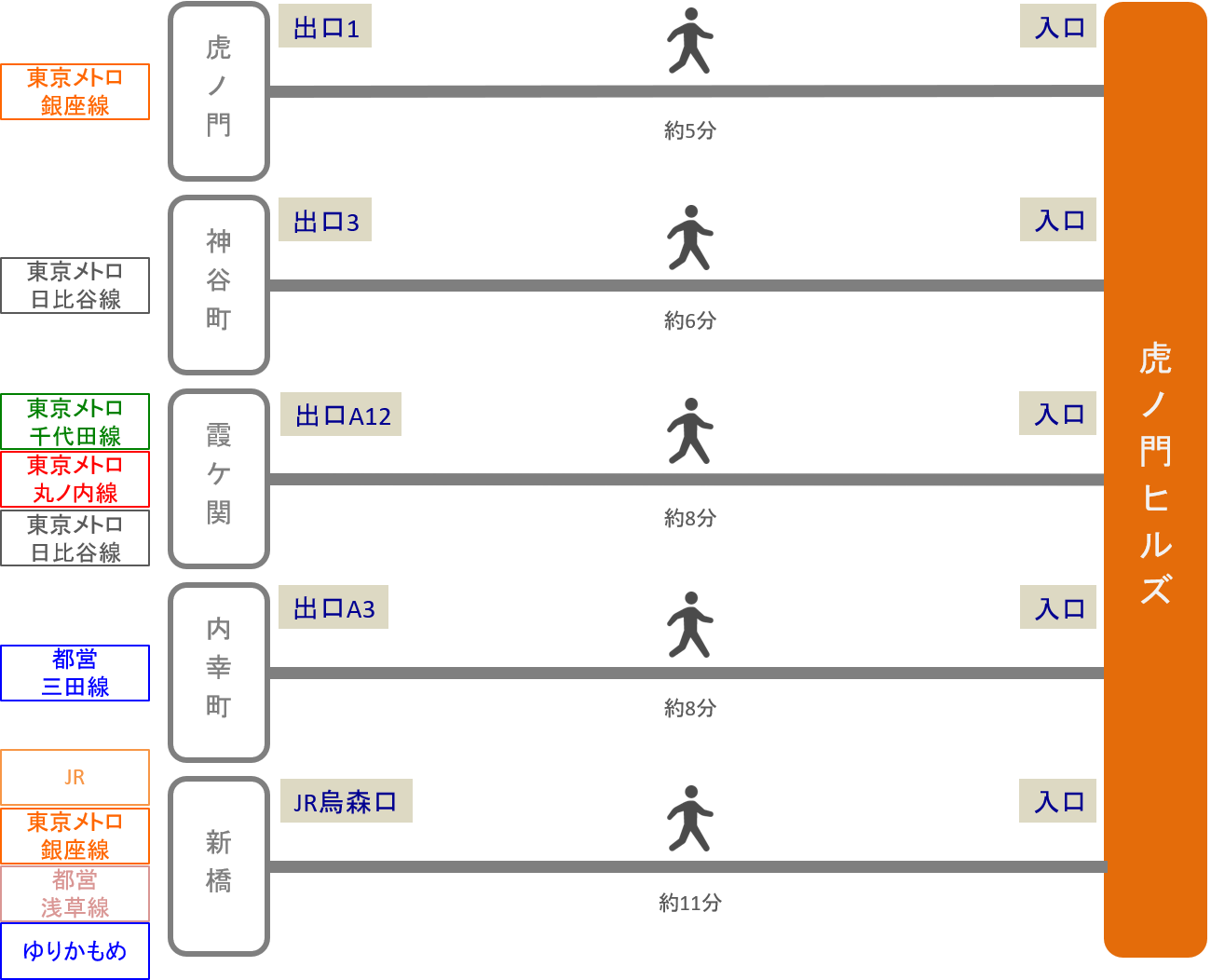 虎ノ門ヒルズ_最寄り駅