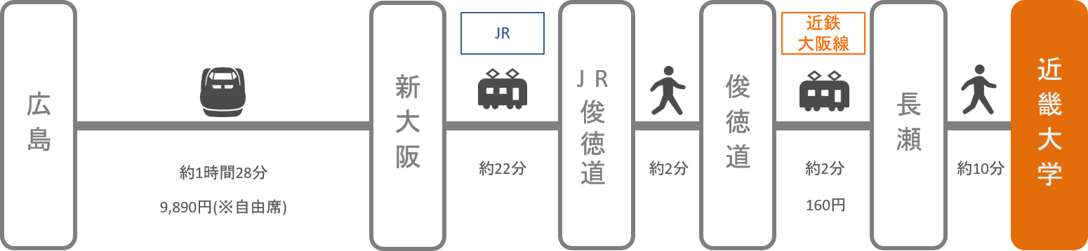 近畿大学_広島_新幹線