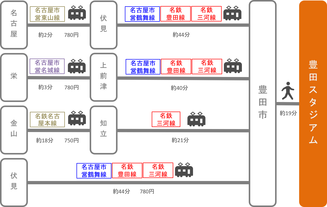 豊田スタジアム アクセス 電車 車での行き方 料金 時間をエリア別に徹底比較した アキチャン Akippa Channel