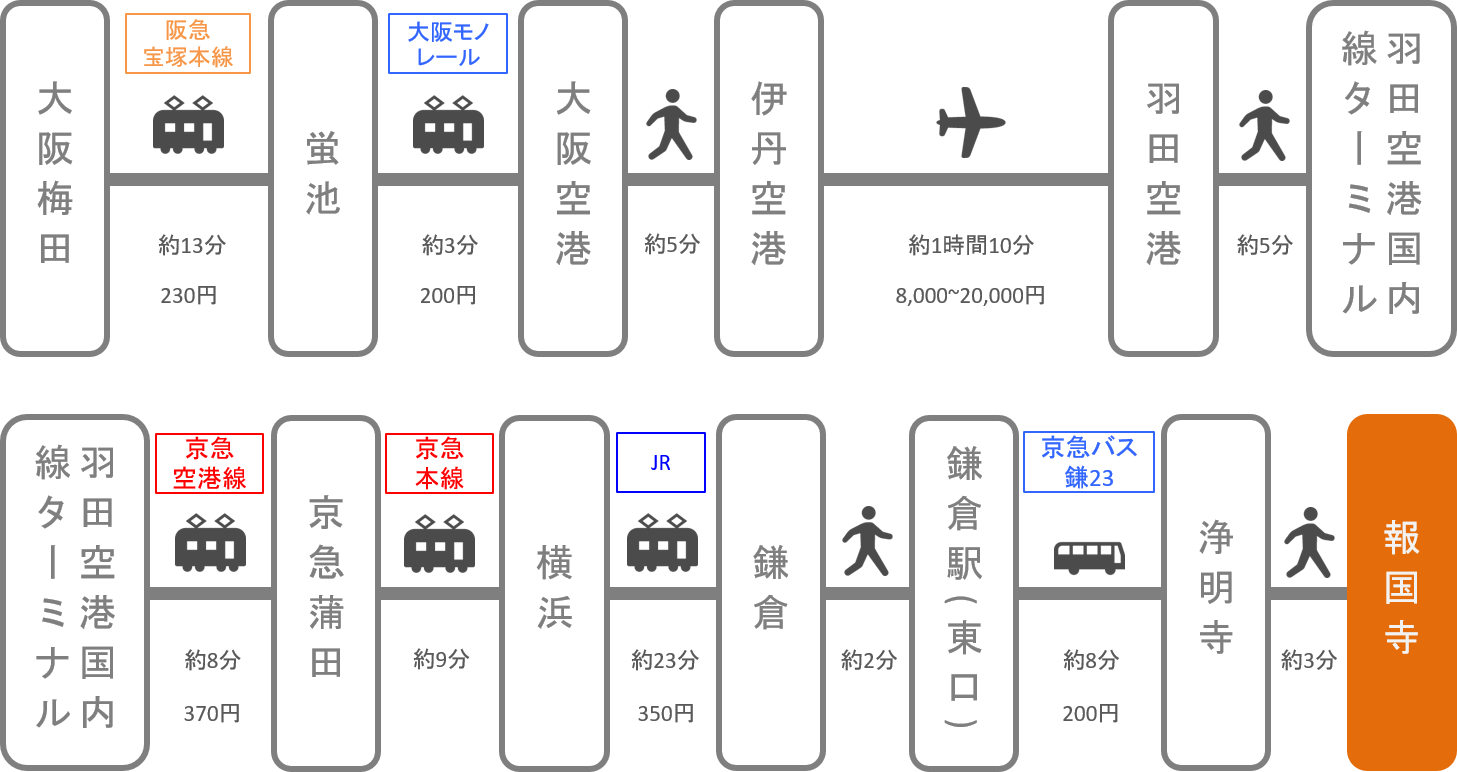 報国寺_大阪_飛行機