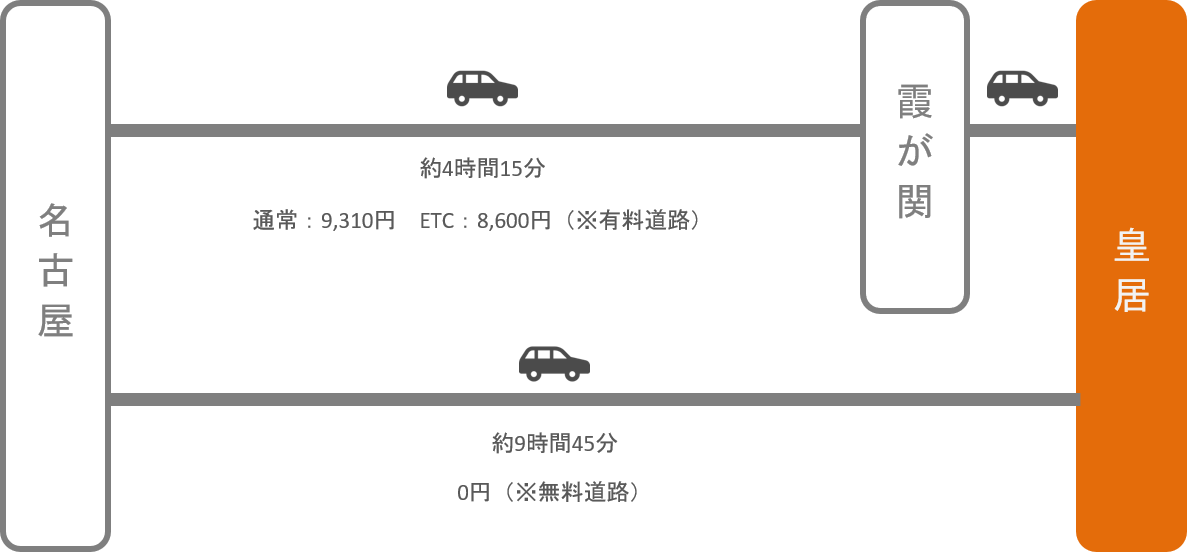 皇居_名古屋（愛知）_車