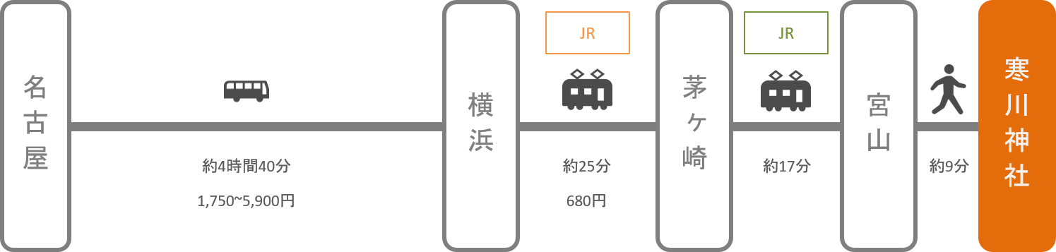 寒川神社_名古屋（愛知）_高速バス