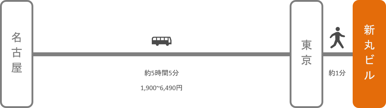 新丸ビル_名古屋（愛知）_高速バス