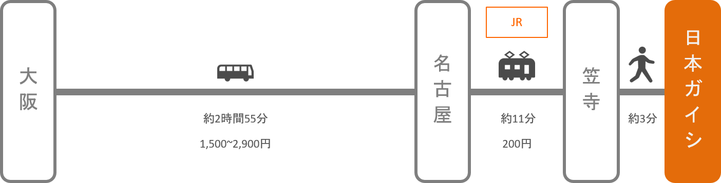 日本ガイシホール_大阪_高速バス