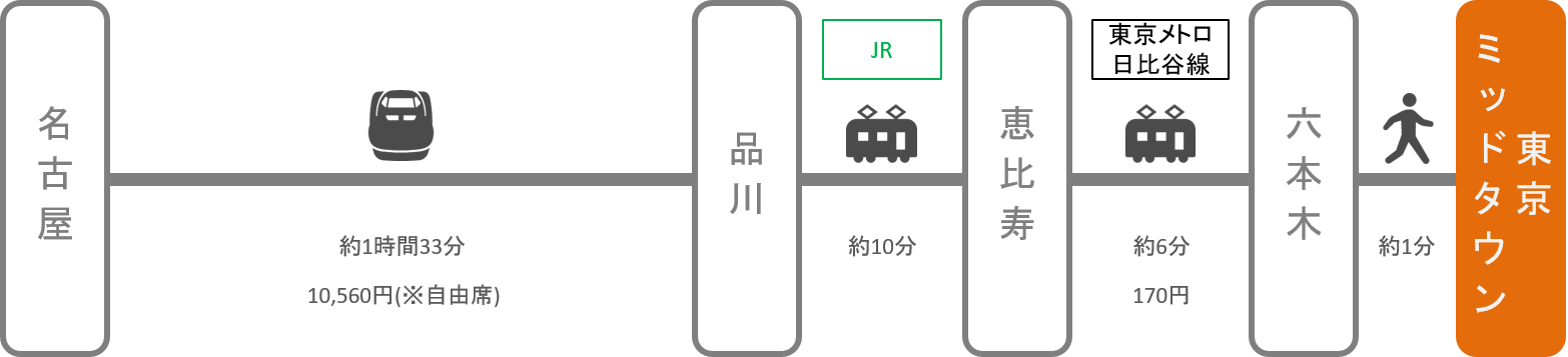 東京ミッドタウン_名古屋（愛知）_新幹線