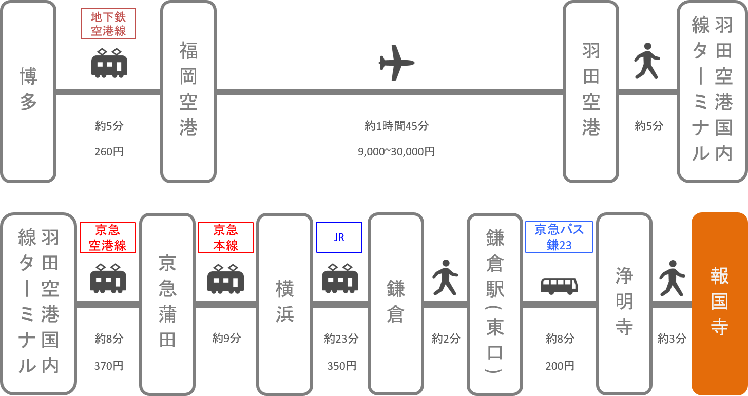 報国寺_博多（福岡）_飛行機