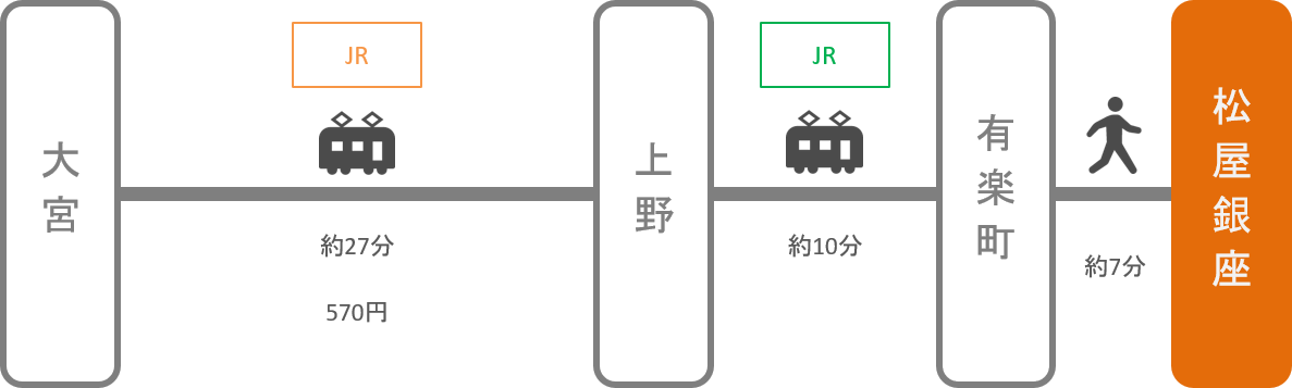 松屋銀座_大宮（埼玉）_電車