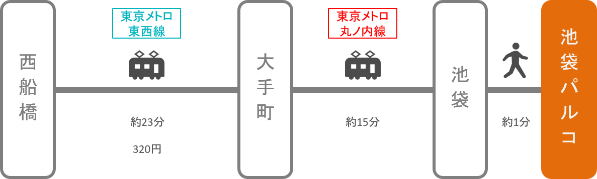 池袋パルコ_西船橋（千葉）_電車