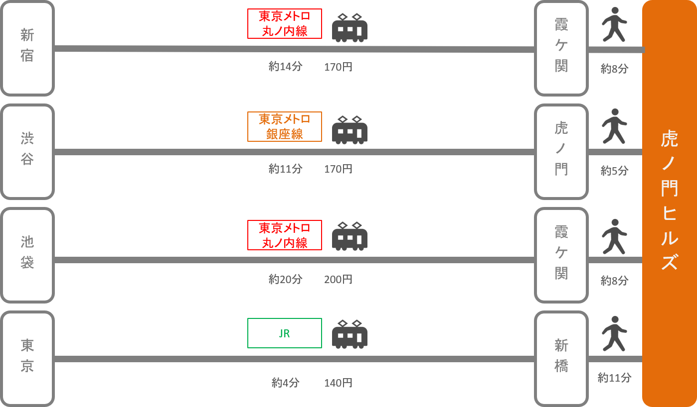 虎ノ門ヒルズ_東京都_電車