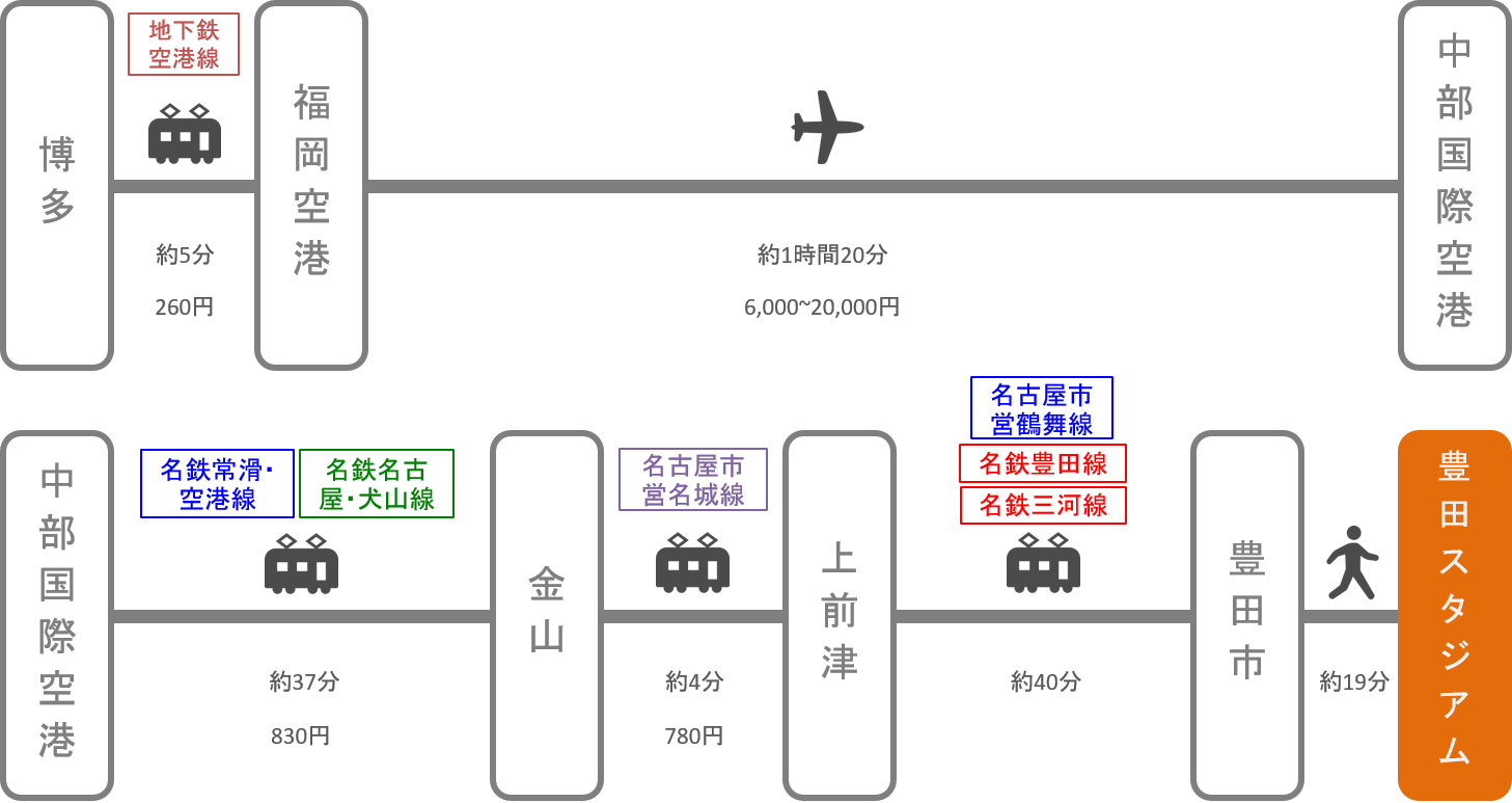 豊田スタジアム_博多（福岡）_飛行機