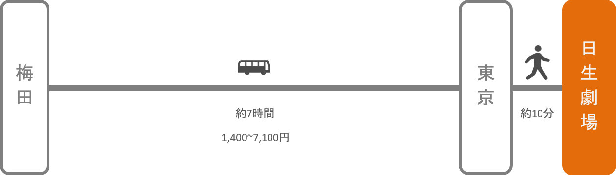 日生劇場_大阪_高速バス