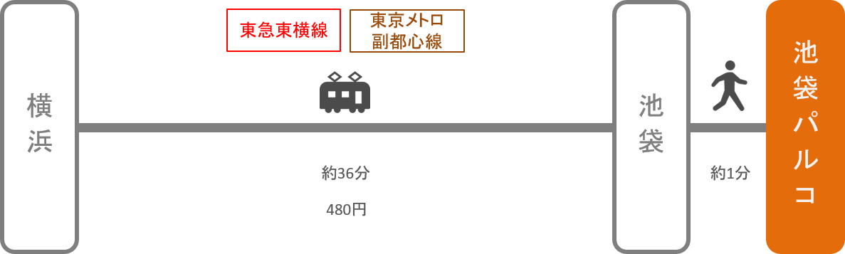 池袋パルコ_横浜（神奈川）_電車