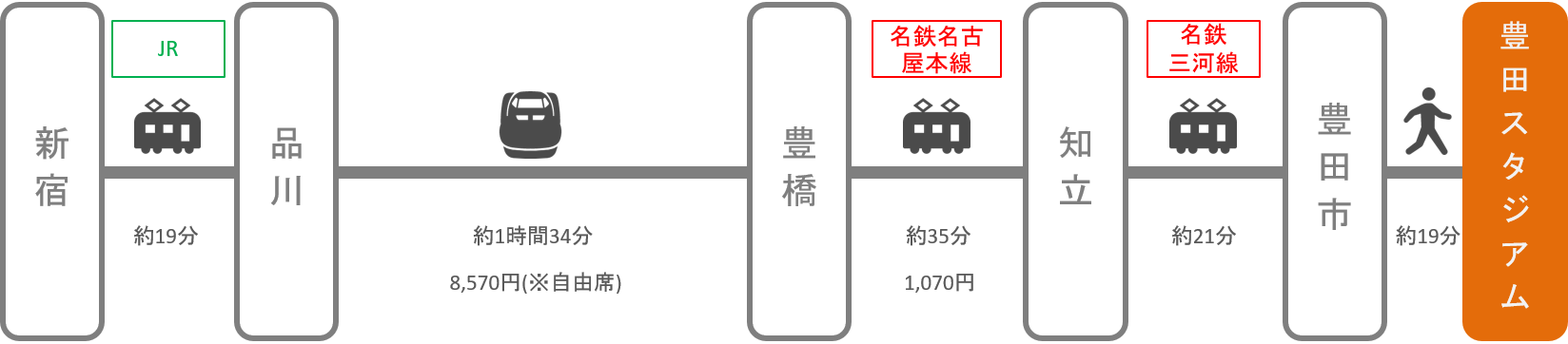 豊田スタジアム_新宿（東京）_新幹線