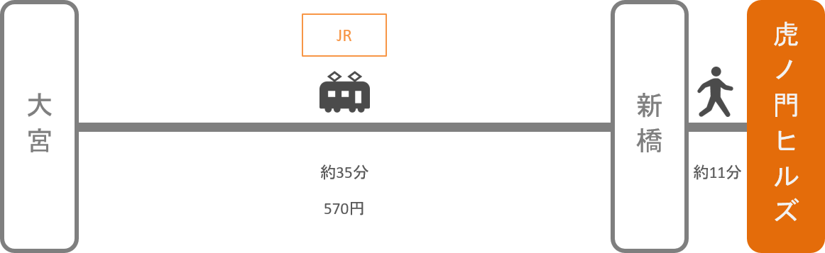 虎ノ門ヒルズ_大宮（埼玉）_電車