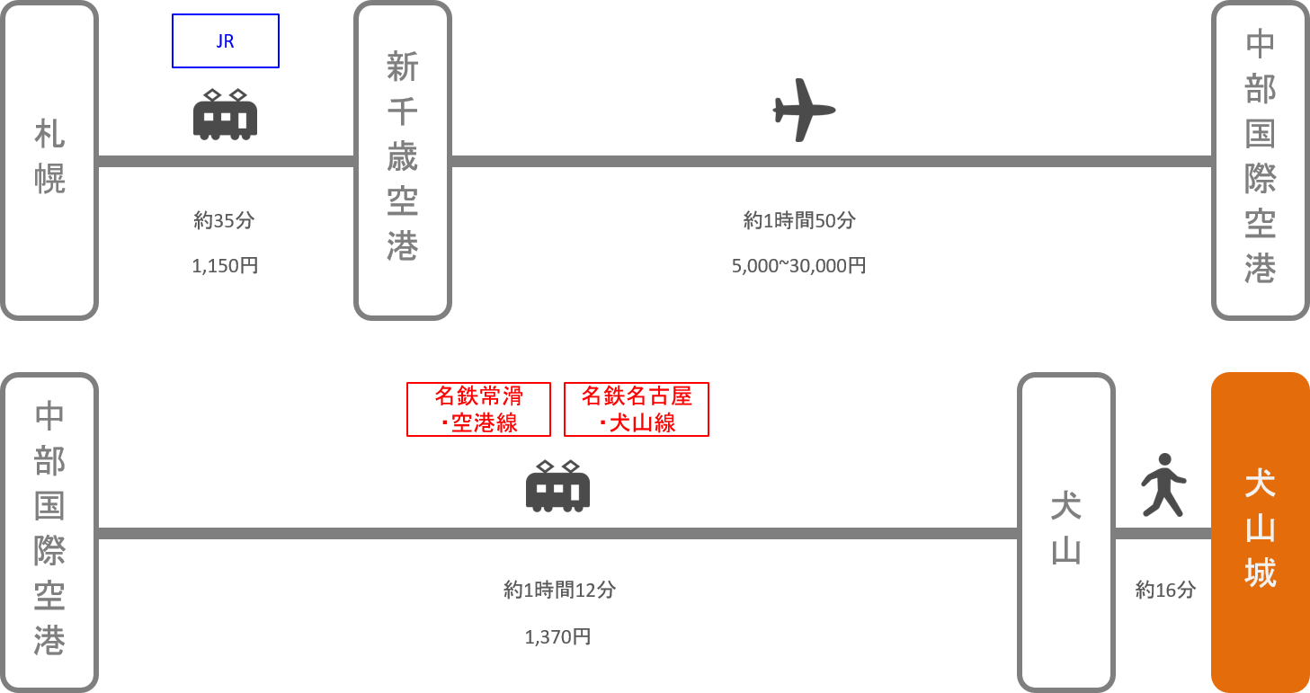 犬山城_札幌（北海道）_飛行機