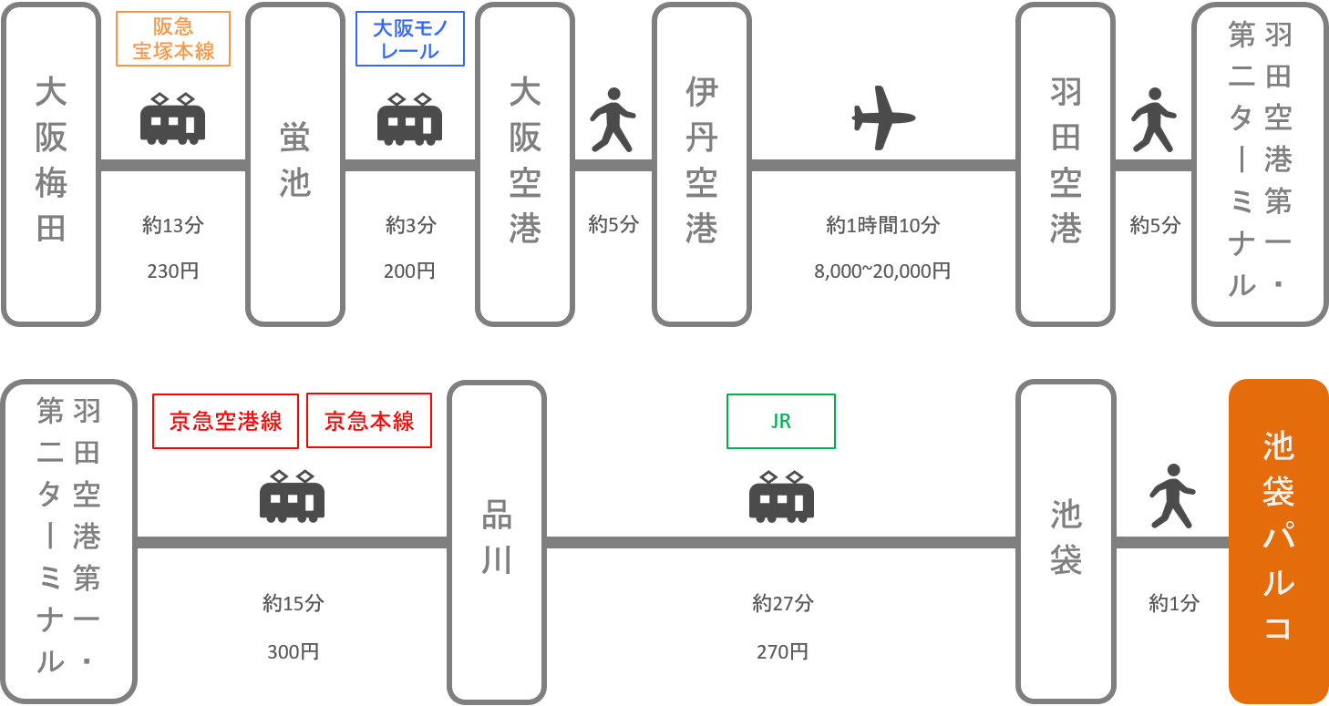 池袋パルコ_大阪_飛行機