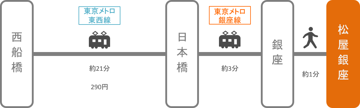 松屋銀座_西船橋（千葉）_電車