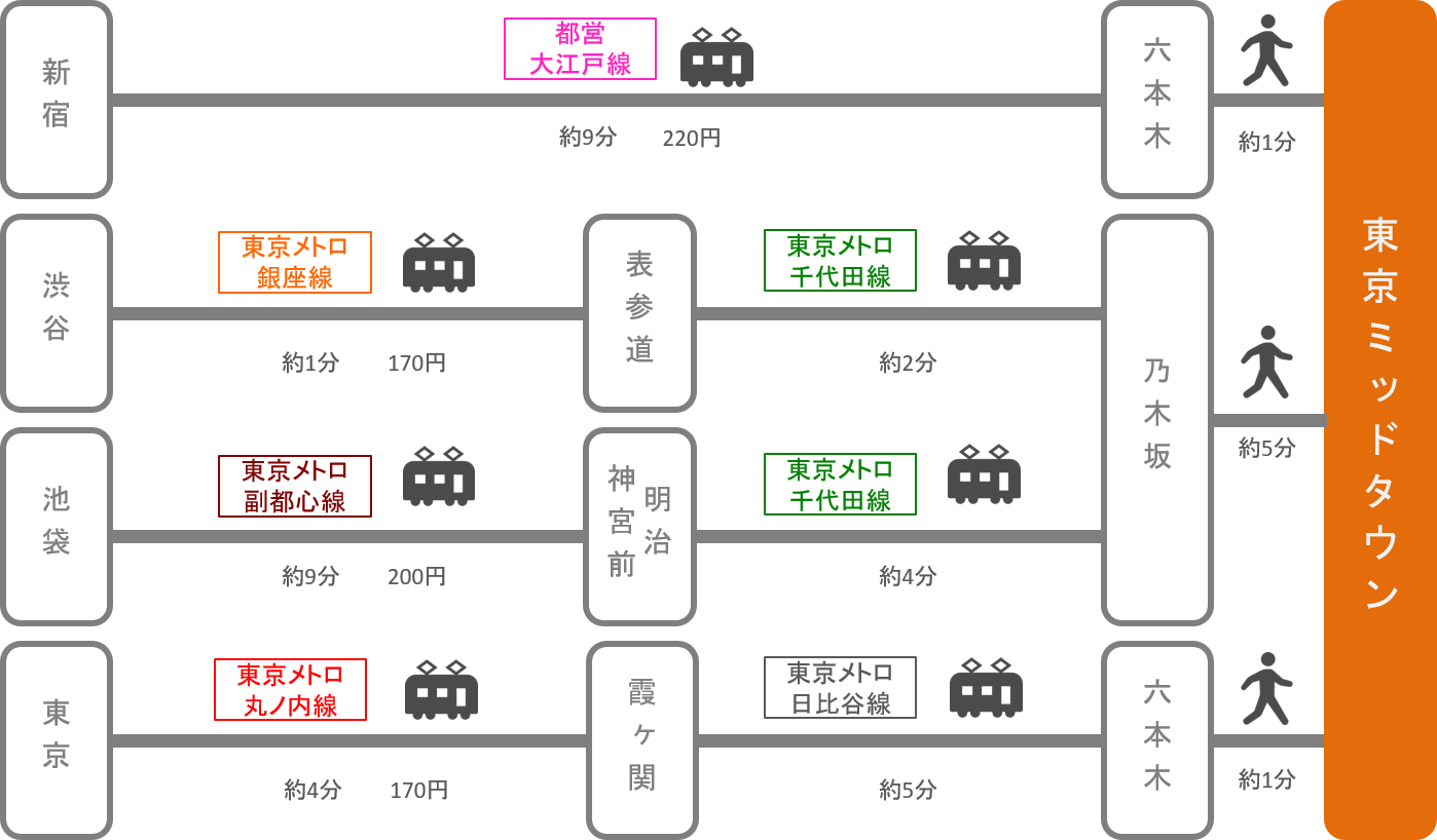 東京ミッドタウン_東京都_電車