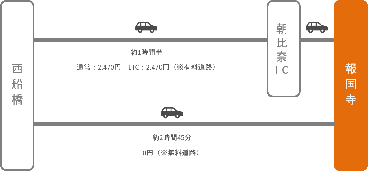 報国寺_西船橋（千葉）_車