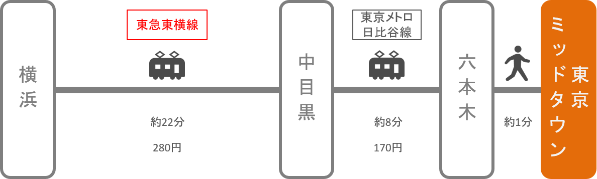 東京ミッドタウン_横浜（神奈川）_電車
