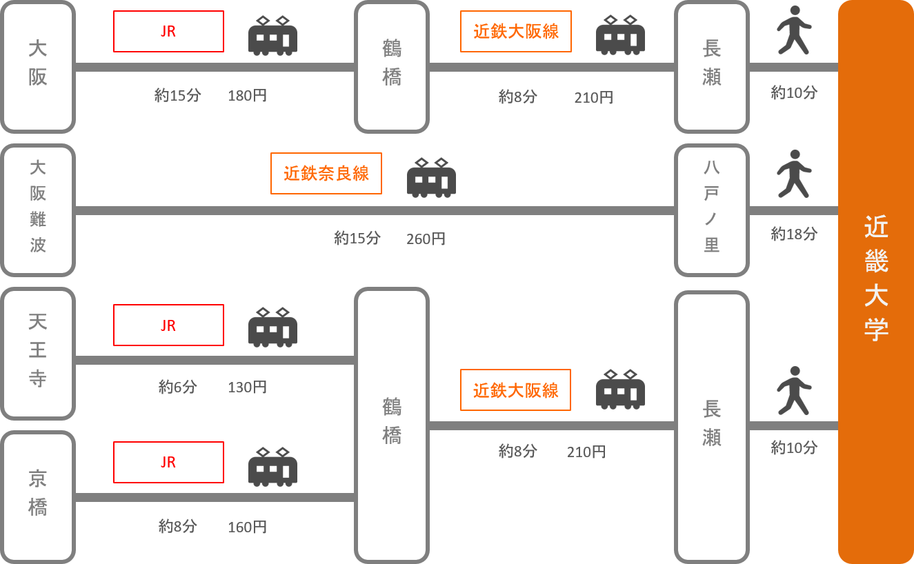 近畿大学_大阪府_電車