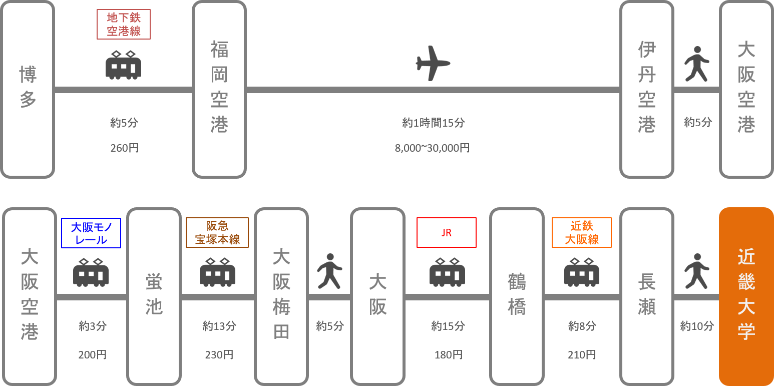 近畿大学_博多（福岡）_飛行機