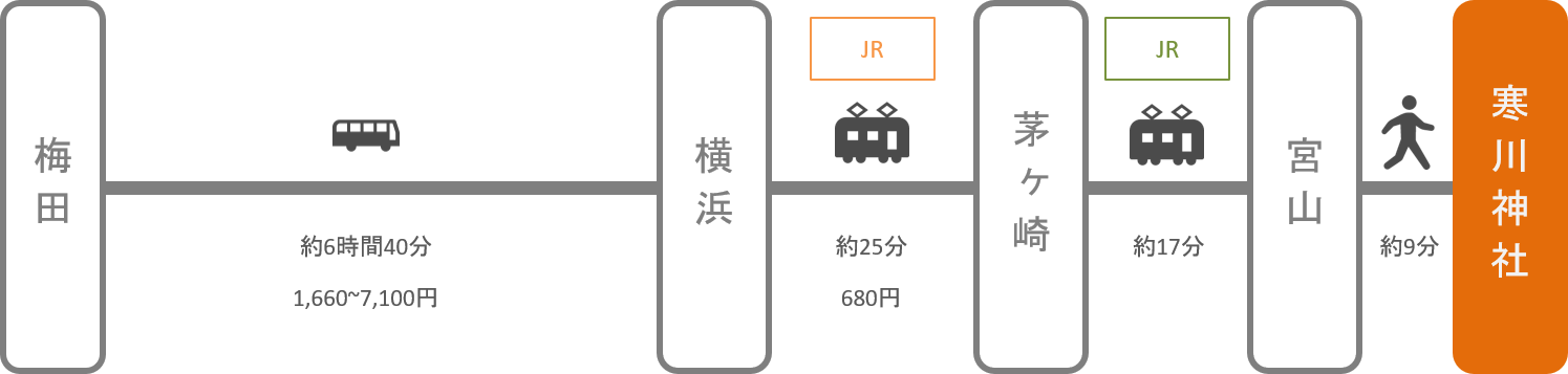 寒川神社_大阪_高速バス