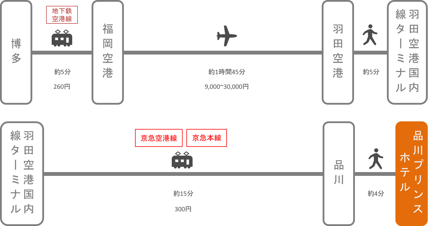 品川プリンスホテル_博多（福岡）_飛行機