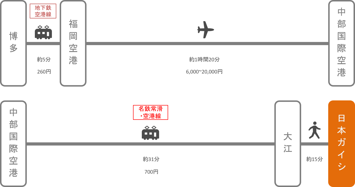 日本ガイシホール_博多（福岡）_飛行機