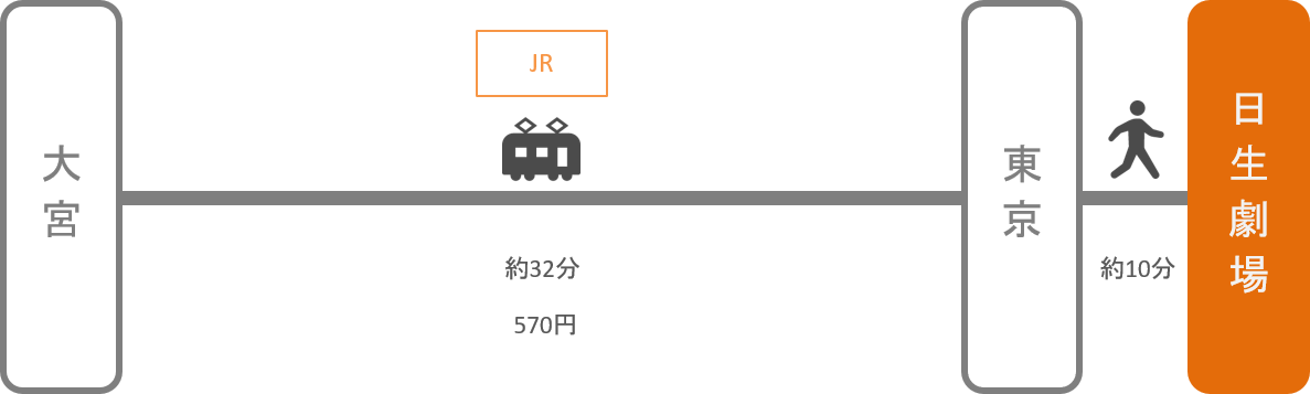 日生劇場_大宮（埼玉）_電車