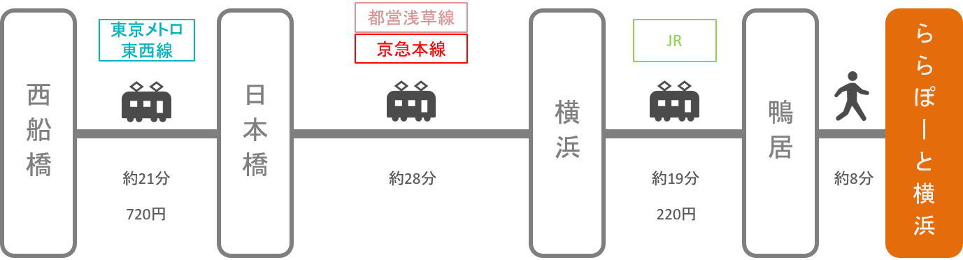 ららぽーと横浜 アクセス 電車 車での行き方 料金 時間をエリア別に徹底比較した アキチャン Akippa Channel