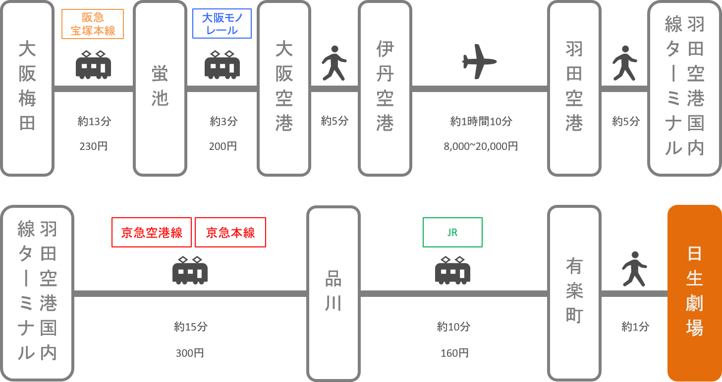 日生劇場_大阪_飛行機