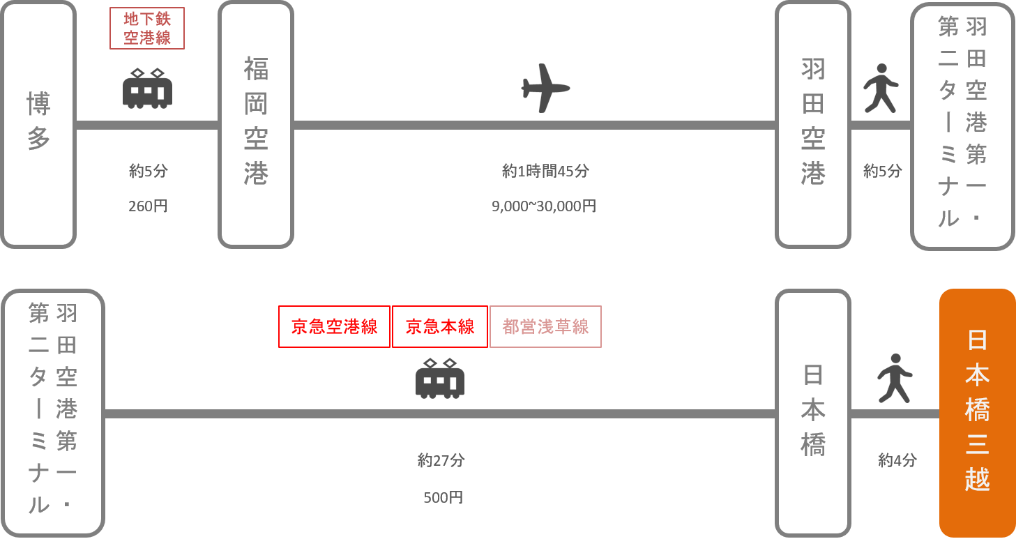 日本橋三越_博多（福岡）_飛行機