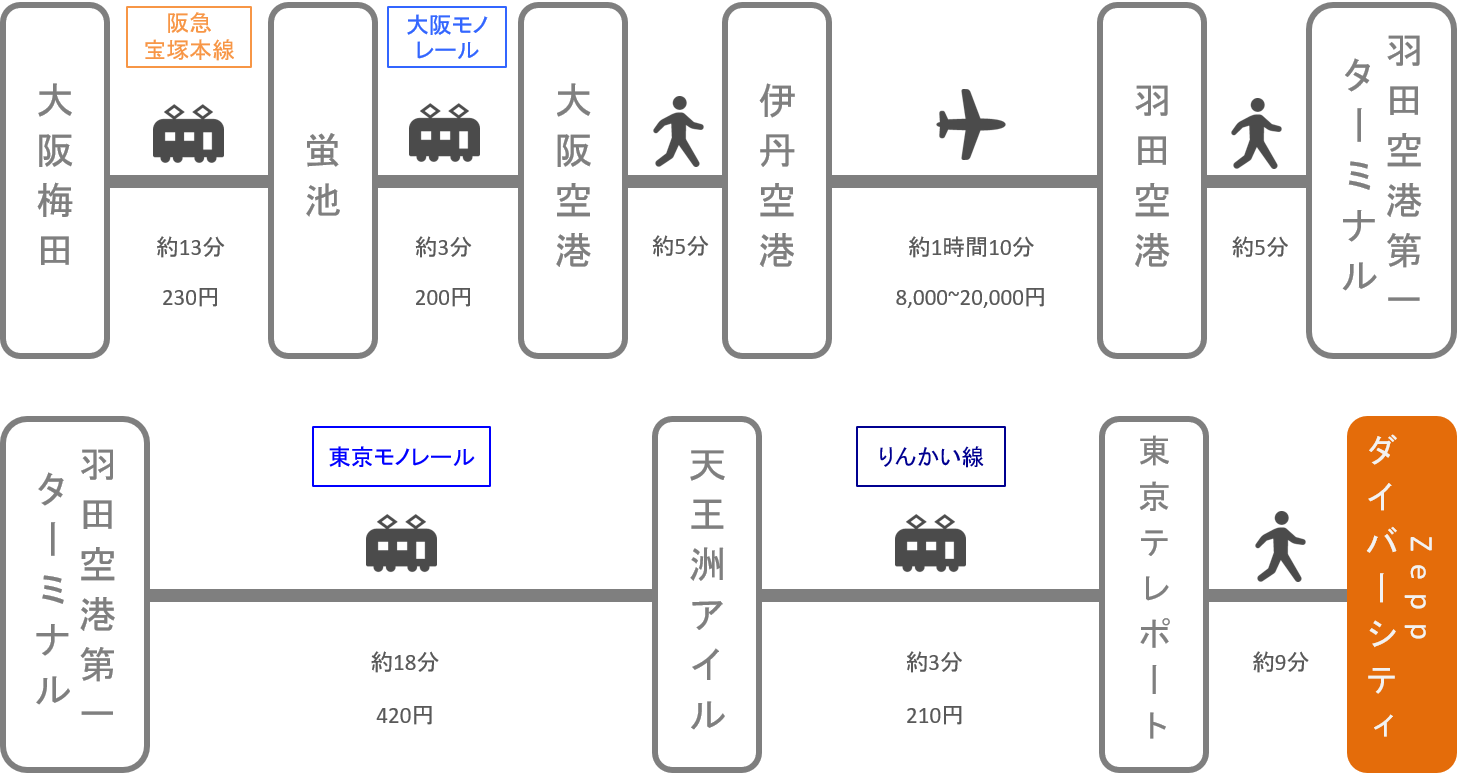 Zeppダイバーシティ_大阪_飛行機