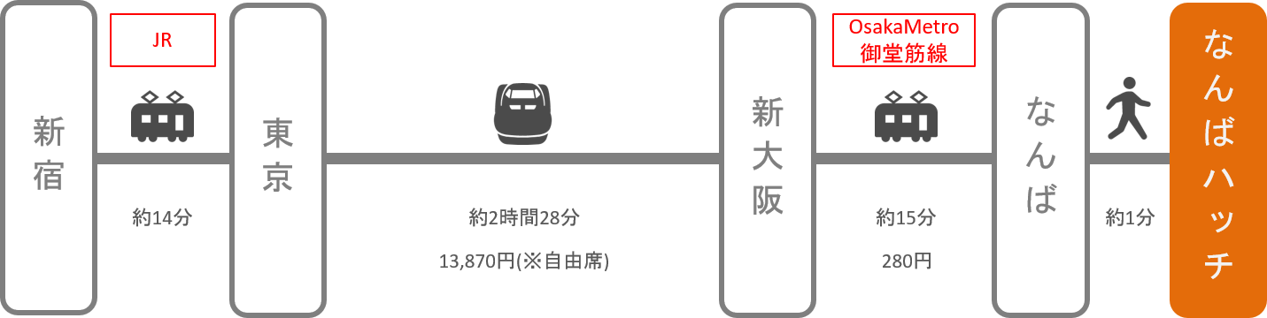 なんばハッチ_新宿（東京）_新幹線