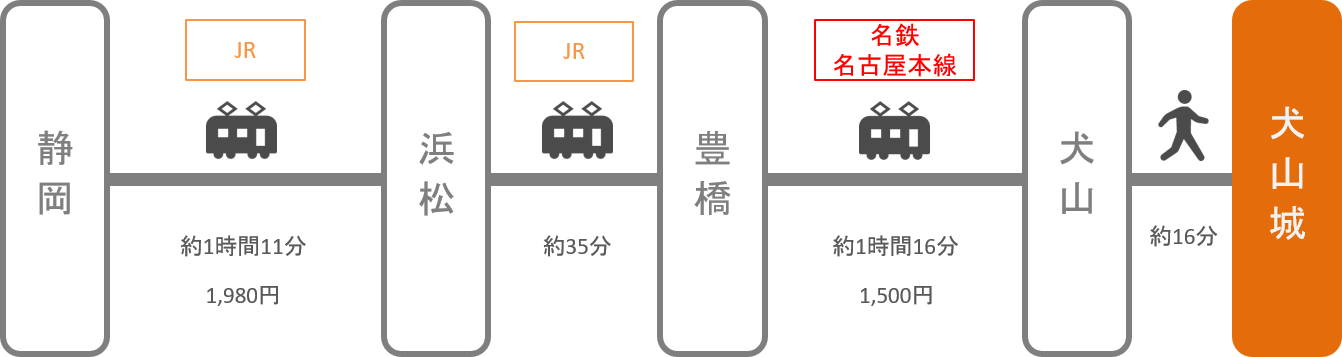 犬山城_静岡_電車